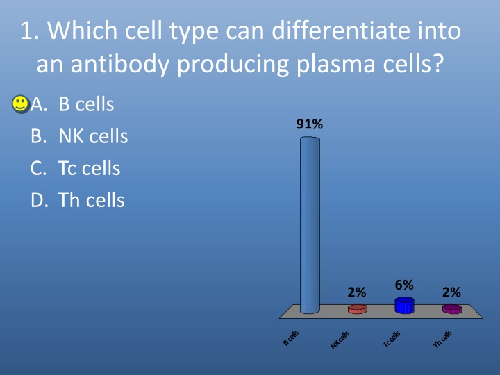 1 which cell type can differentiate into