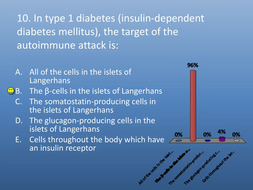 10 in type 1 diabetes insulin dependent diabetes