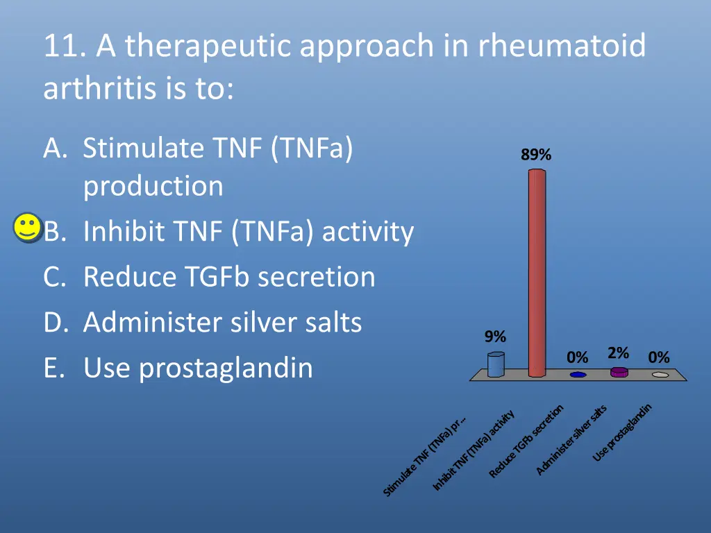 11 a therapeutic approach in rheumatoid arthritis