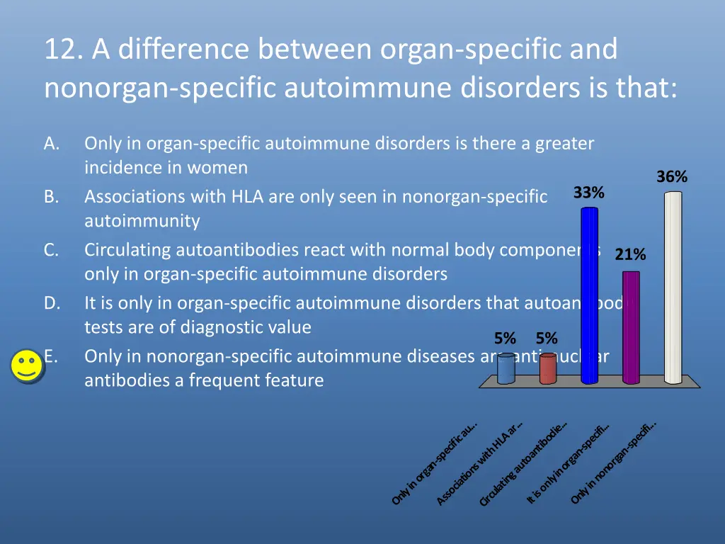 12 a difference between organ specific
