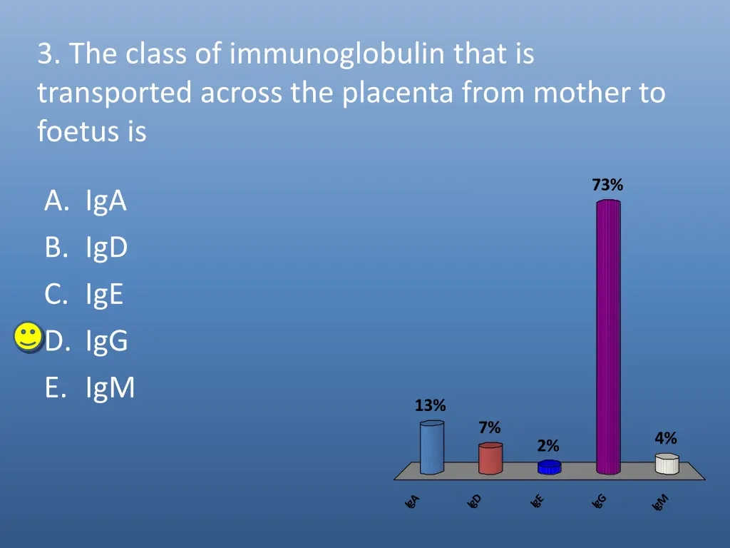 3 the class of immunoglobulin that is transported