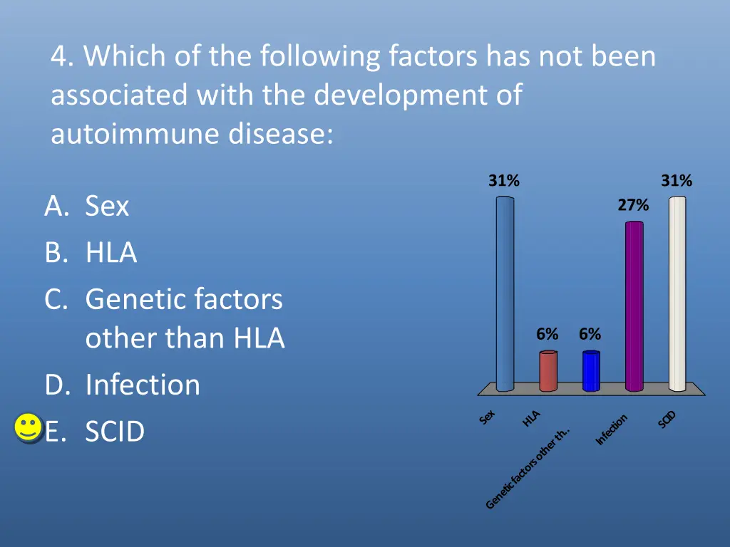 4 which of the following factors has not been