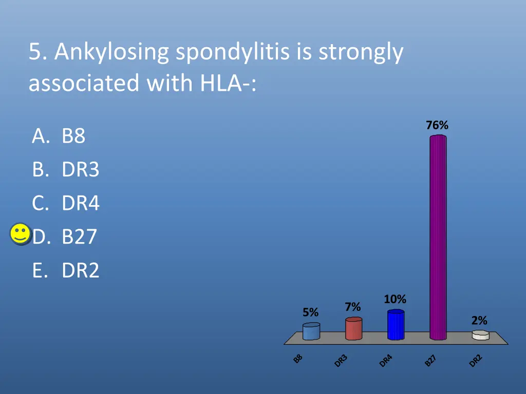 5 ankylosing spondylitis is strongly associated