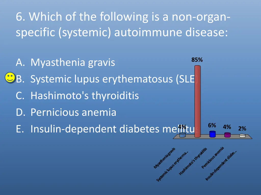 6 which of the following is a non organ specific