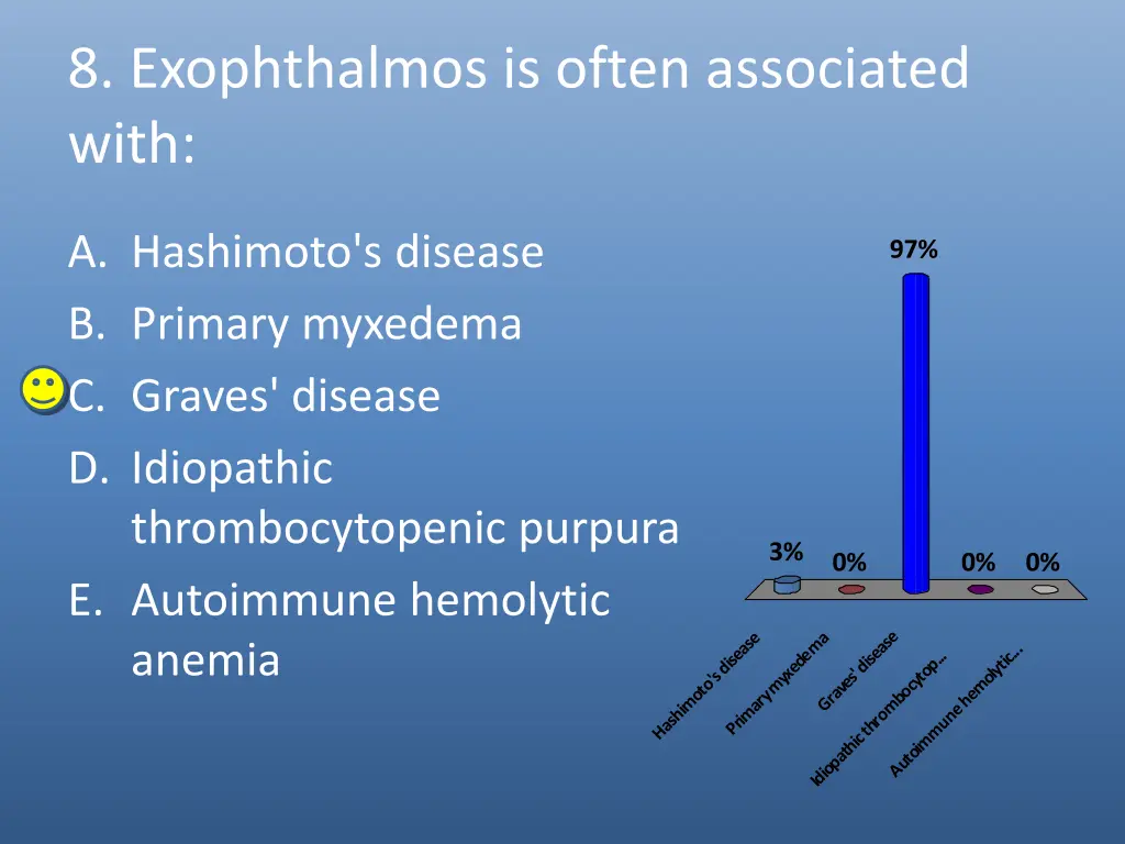 8 exophthalmos is often associated with
