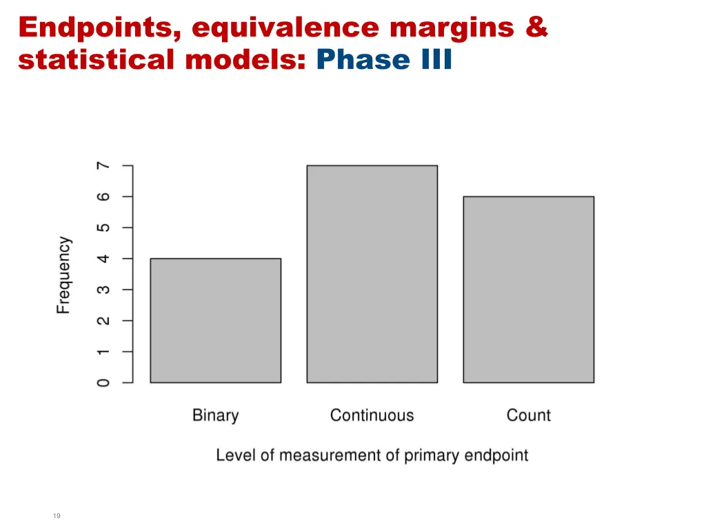 endpoints equivalence margins statistical models 6