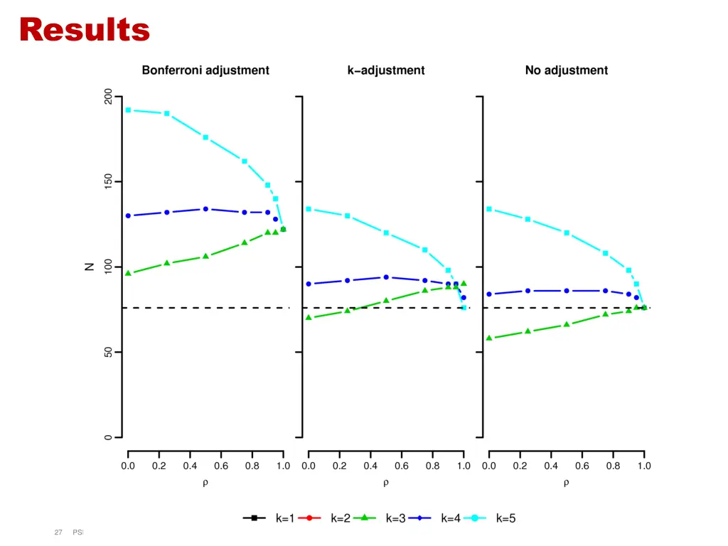 results 2