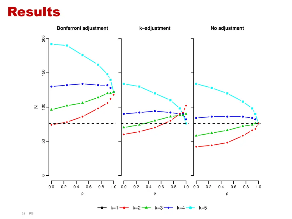 results 3