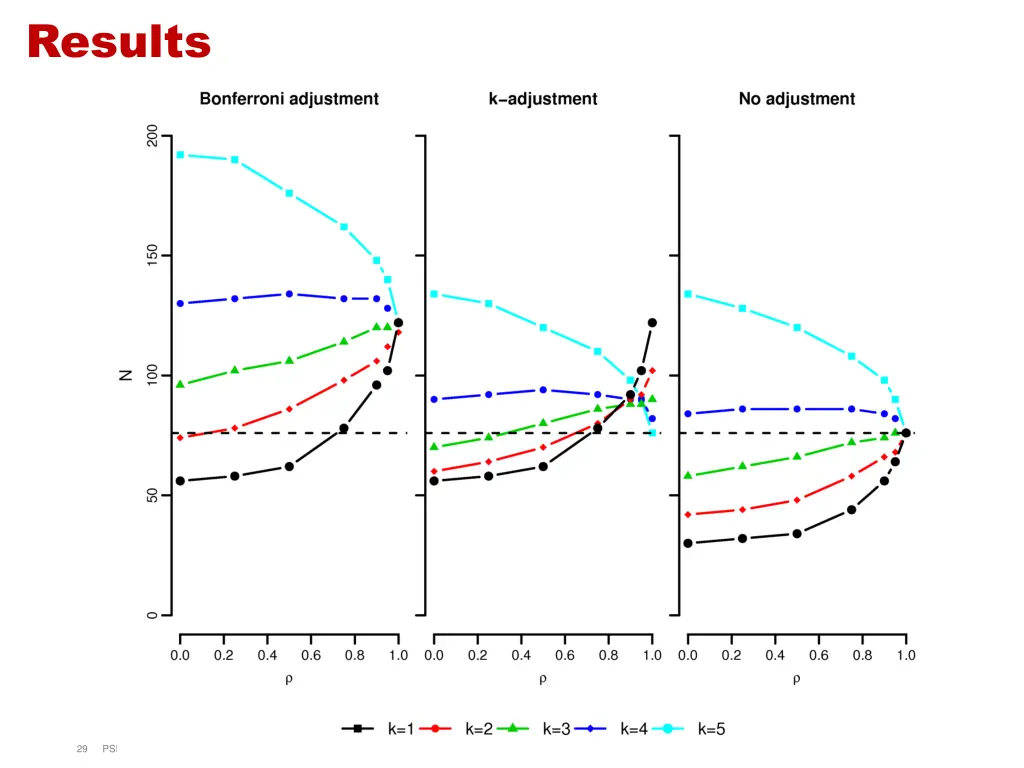 results 4