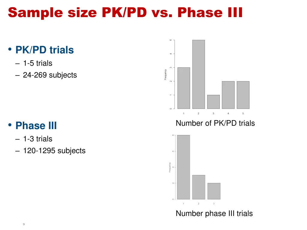sample size pk pd vs phase iii