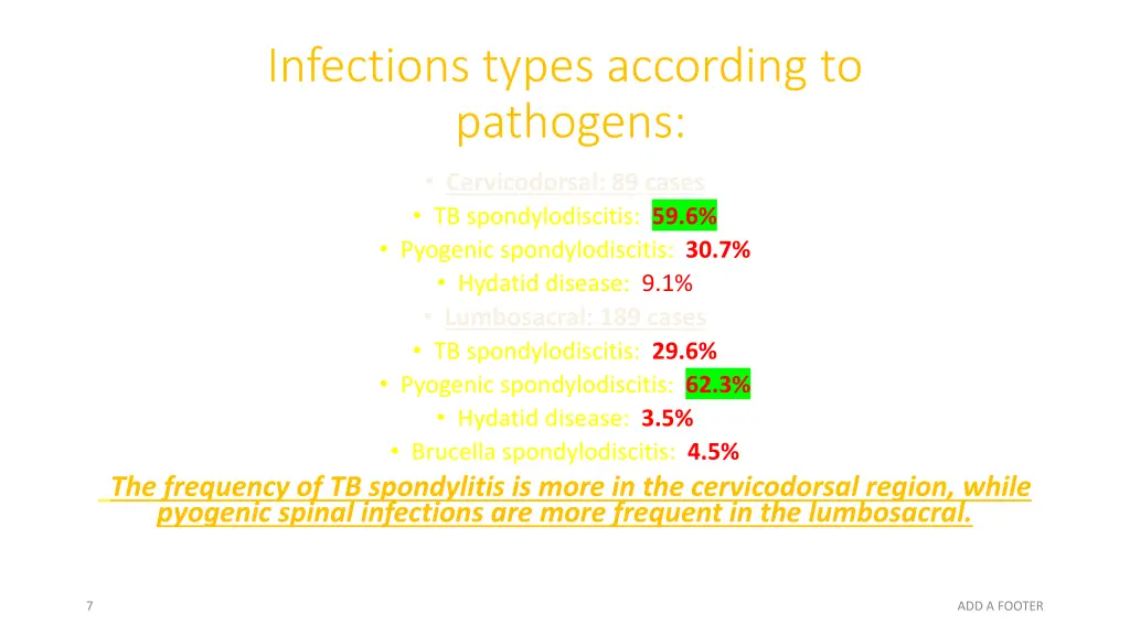 infections types according to pathogens