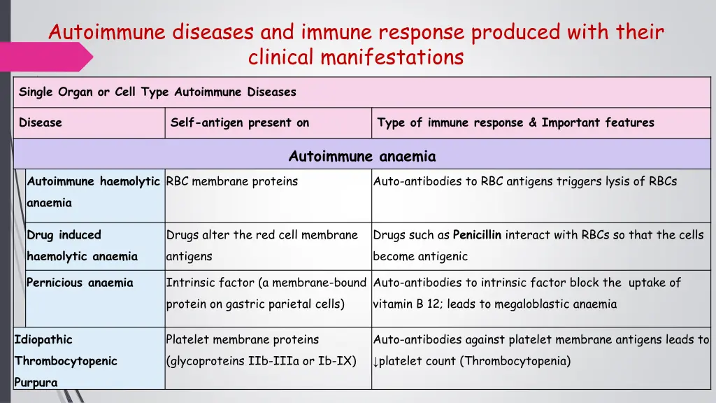 autoimmune diseases and immune response produced