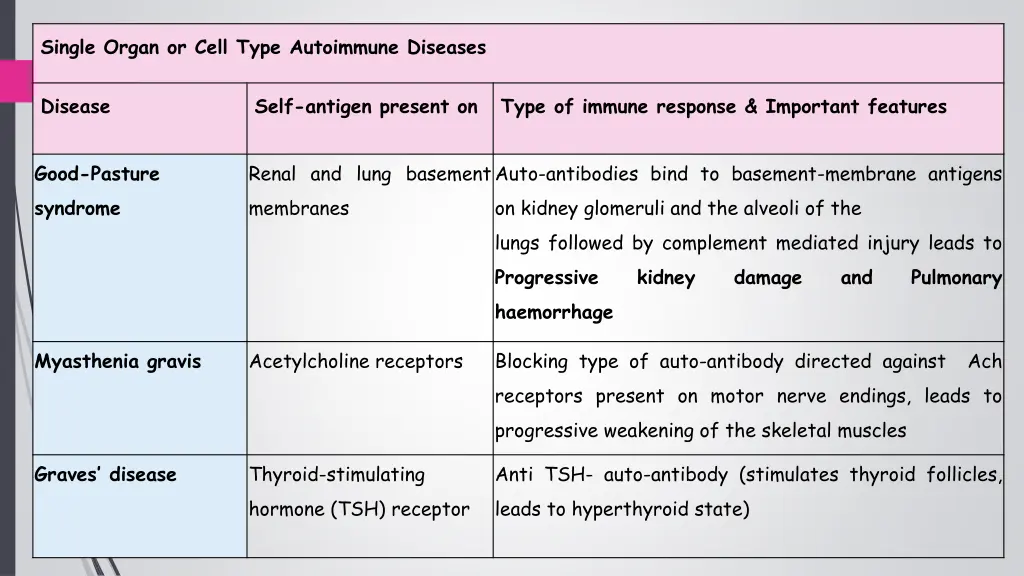 single organ or cell type autoimmune diseases