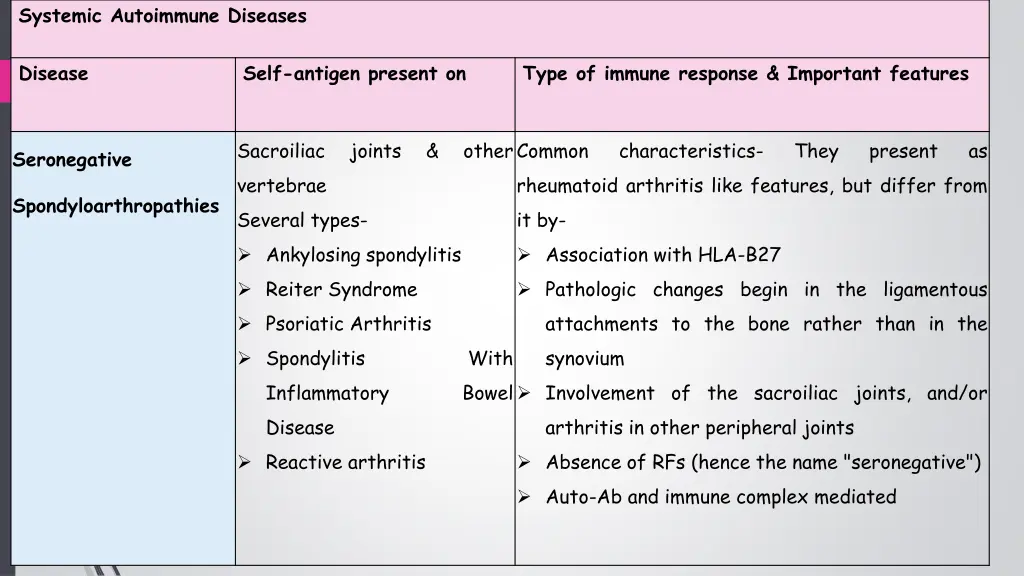 systemic autoimmune diseases 4