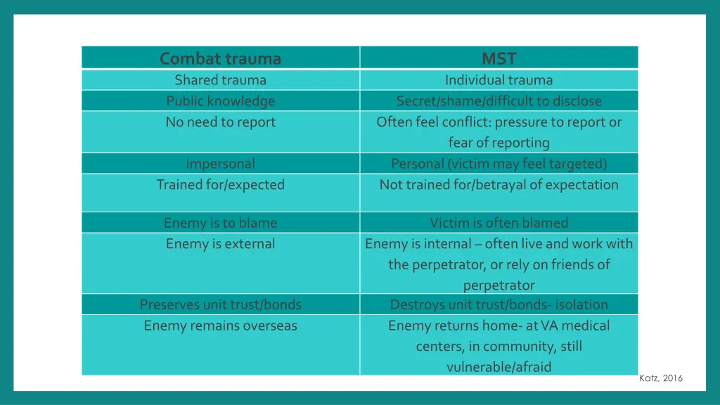 combat trauma shared trauma public knowledge