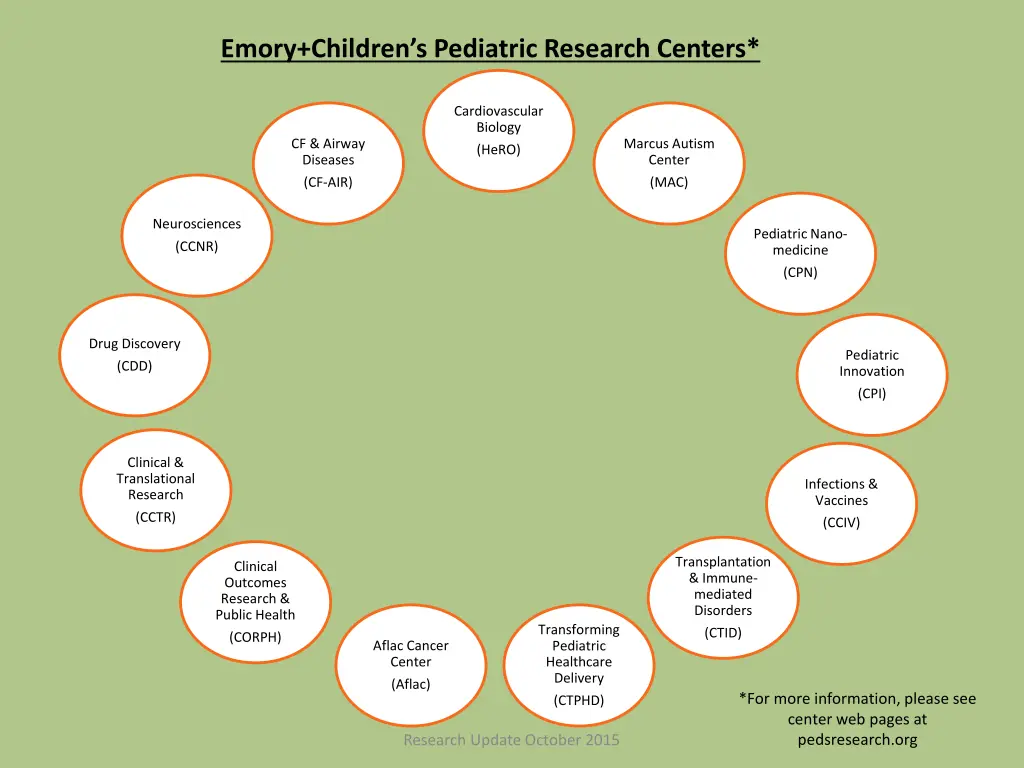 emory children s pediatric research centers