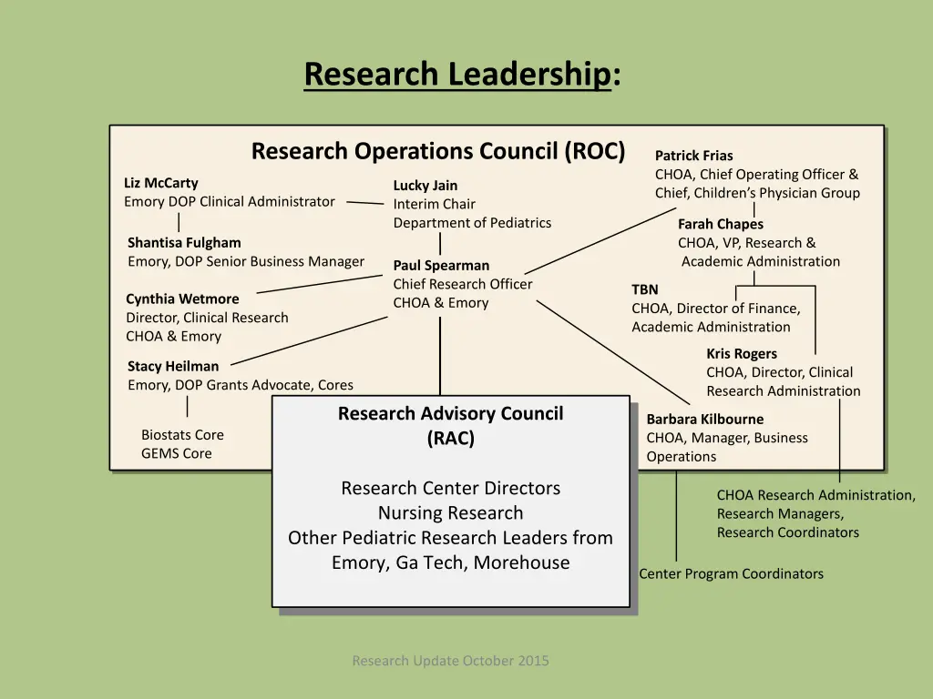 research leadership