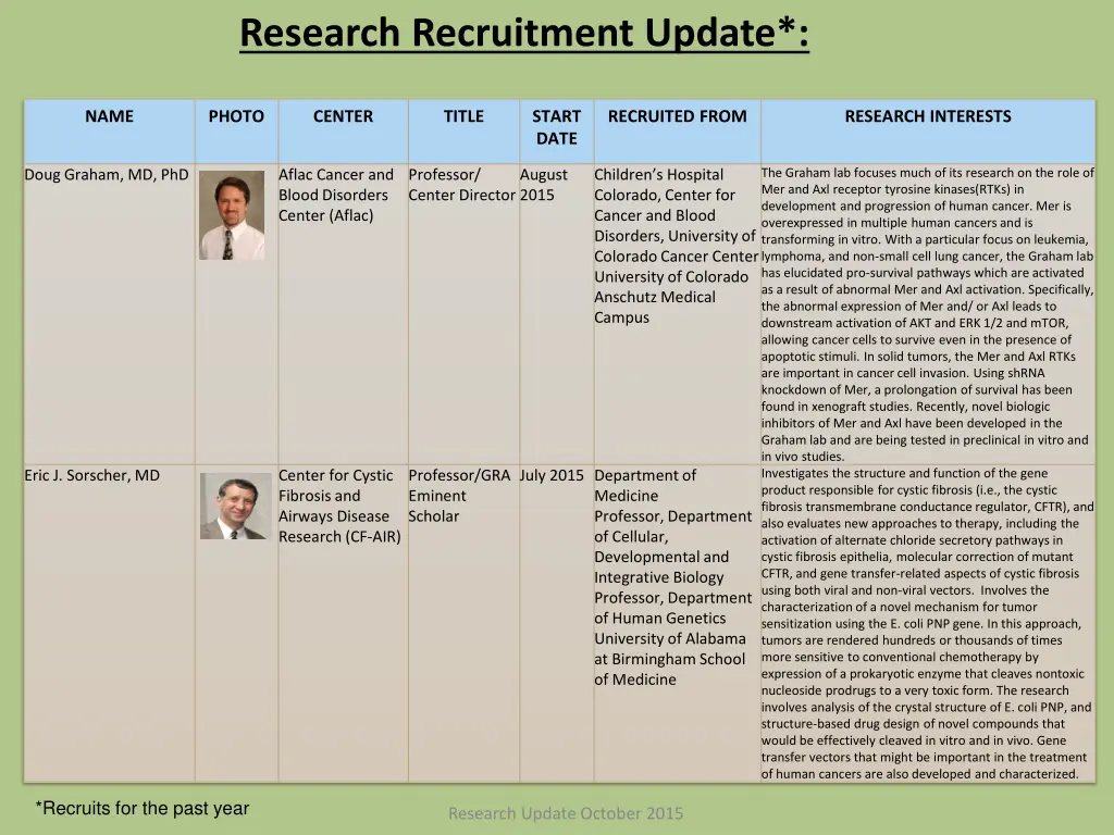research recruitment update 1