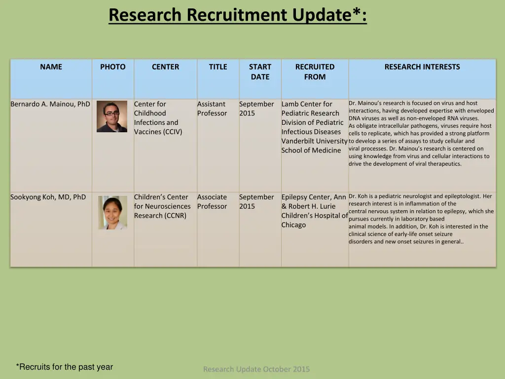 research recruitment update