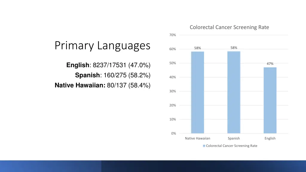 colorectal cancer screening rate