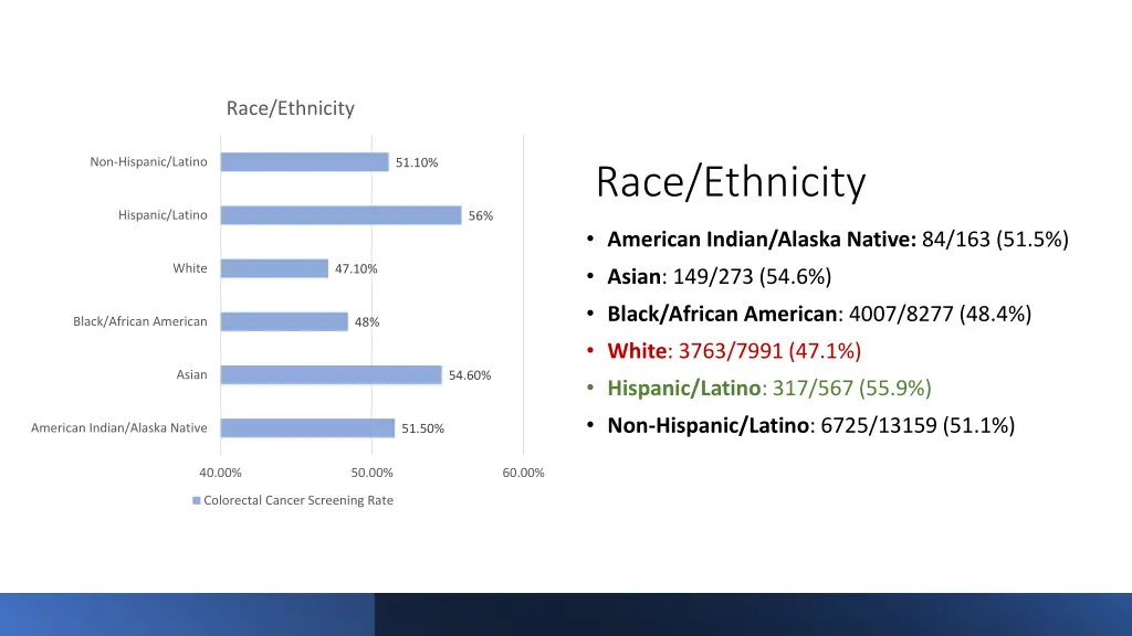 race ethnicity