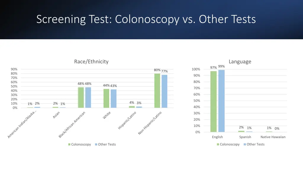 screening test colonoscopy vs other tests 1