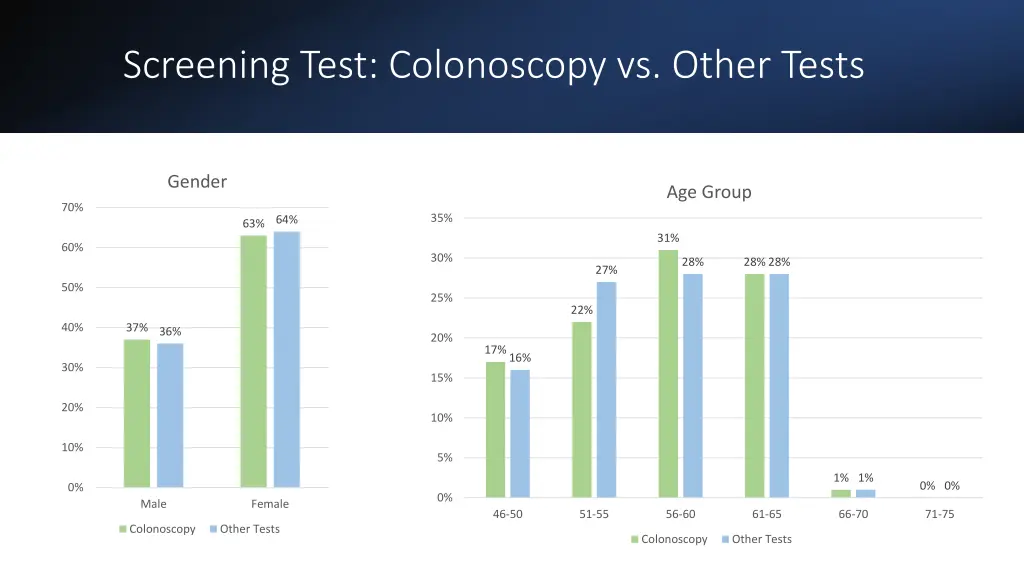 screening test colonoscopy vs other tests