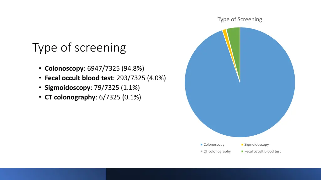 type of screening