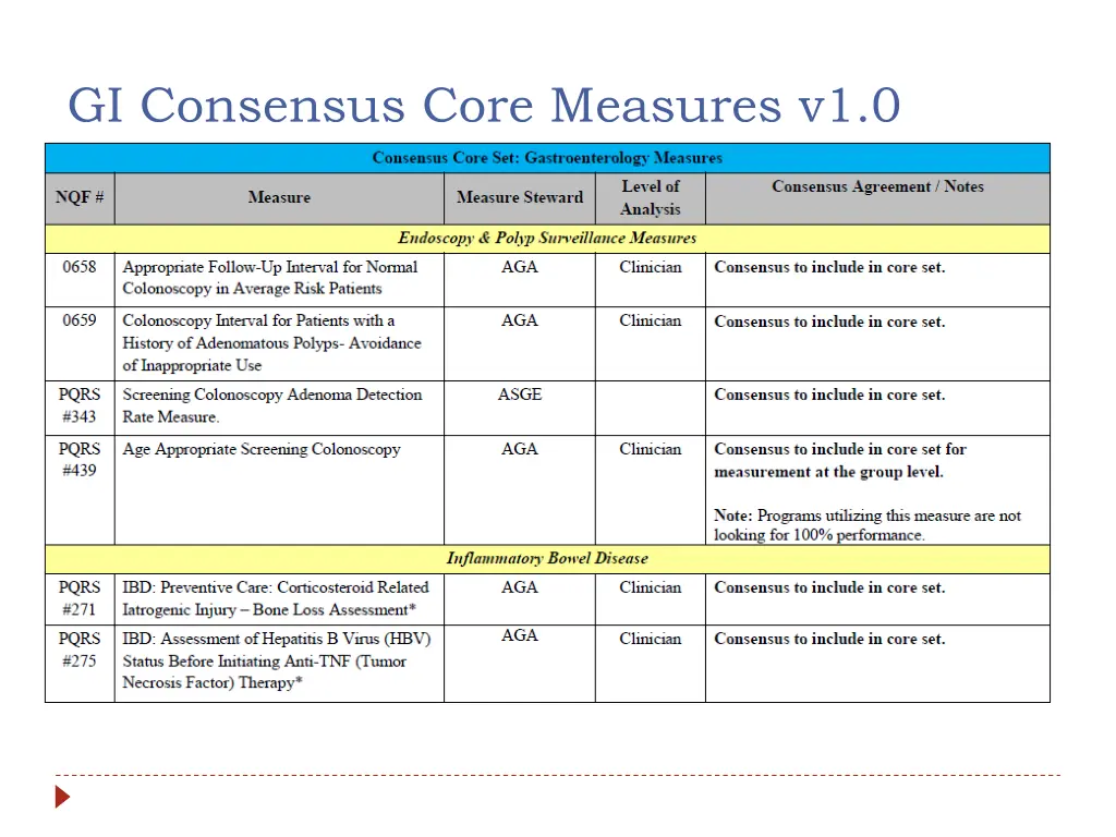 gi consensus core measures v1 0