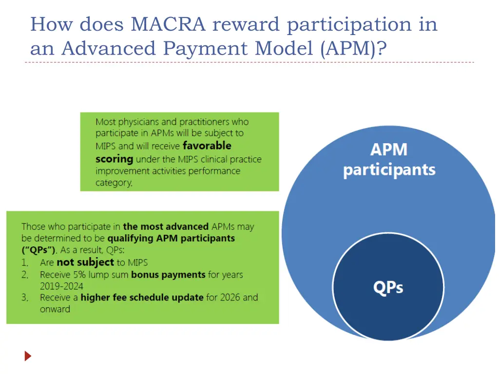 how does macra reward participation
