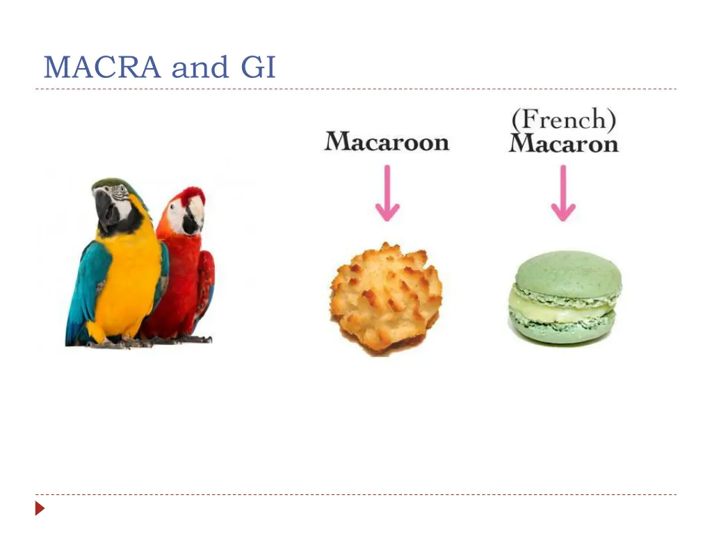 macra and gi