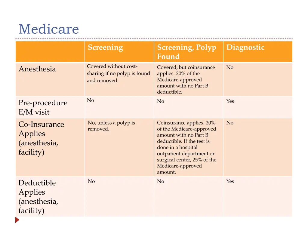 medicare