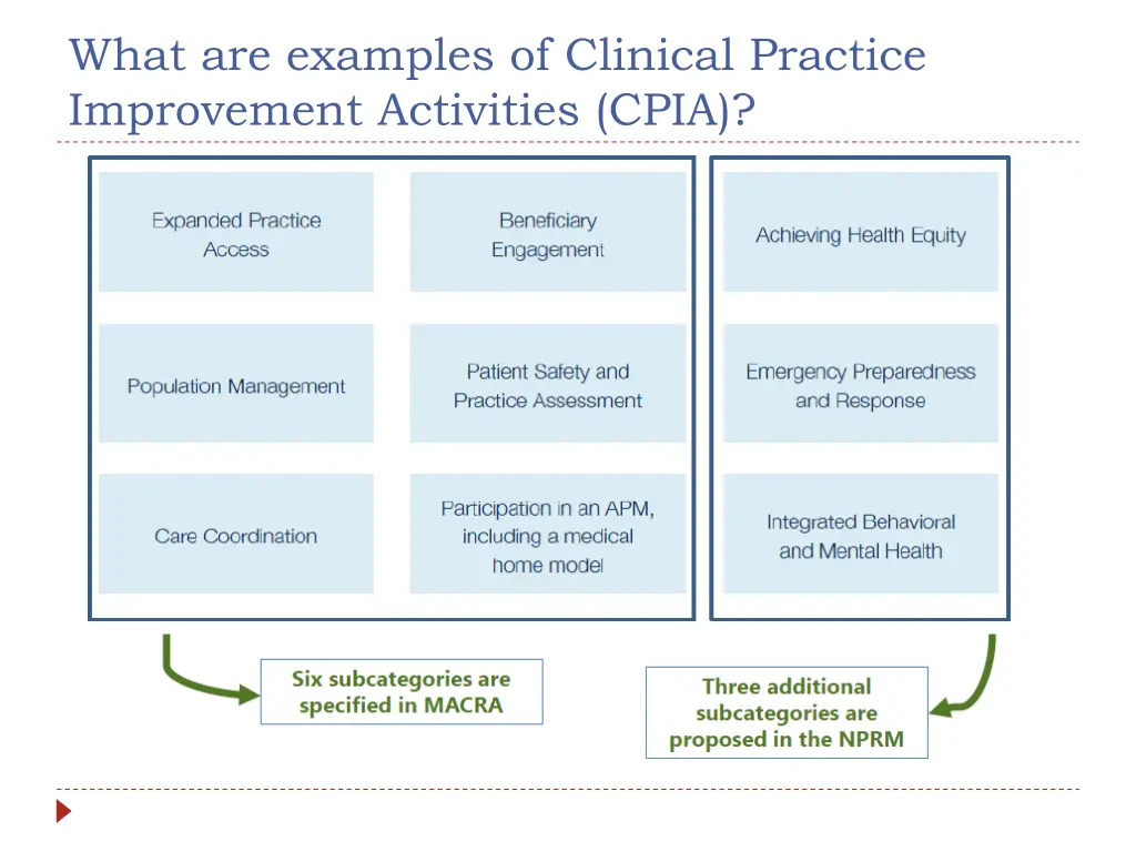 what are examples of clinical practice