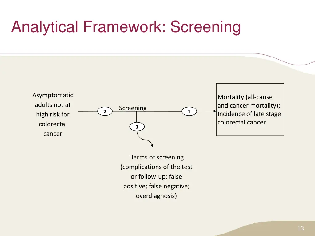 analytical framework screening