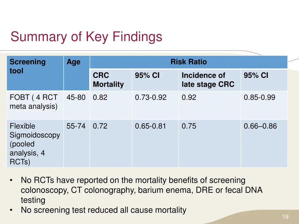 summary of key findings