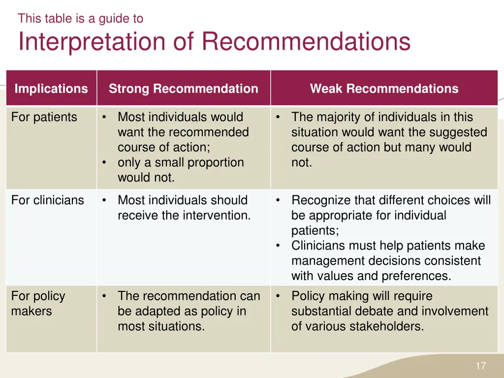 this table is a guide to interpretation