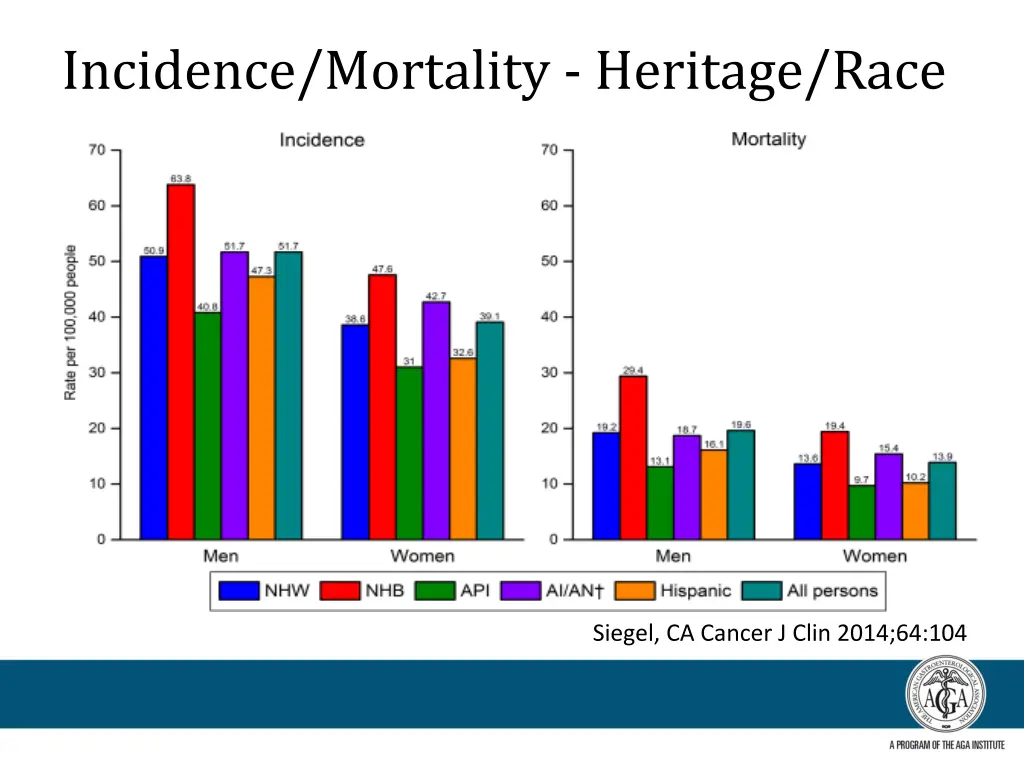 incidence mortality heritage race