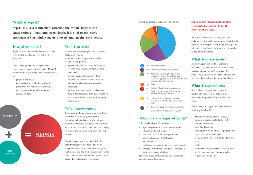what is sepsis sepsis is a severe infection