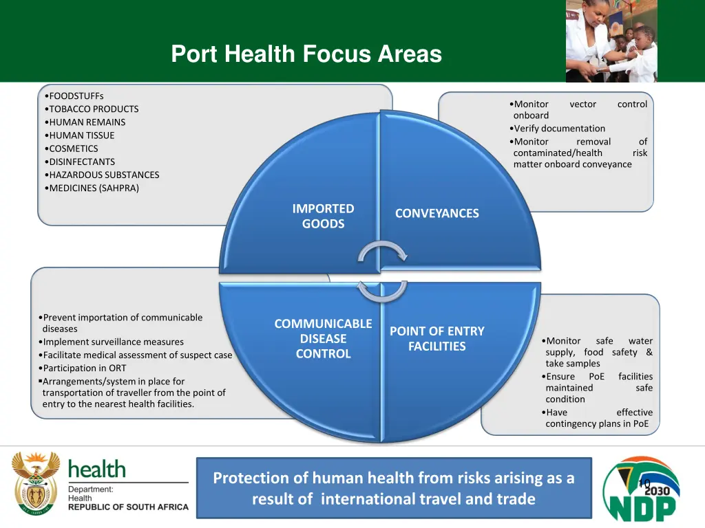 port health focus areas