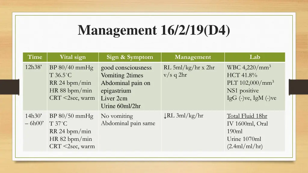 management 16 2 19 d4