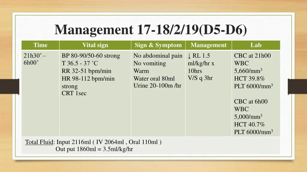 management 17 18 2 19 d5 d6