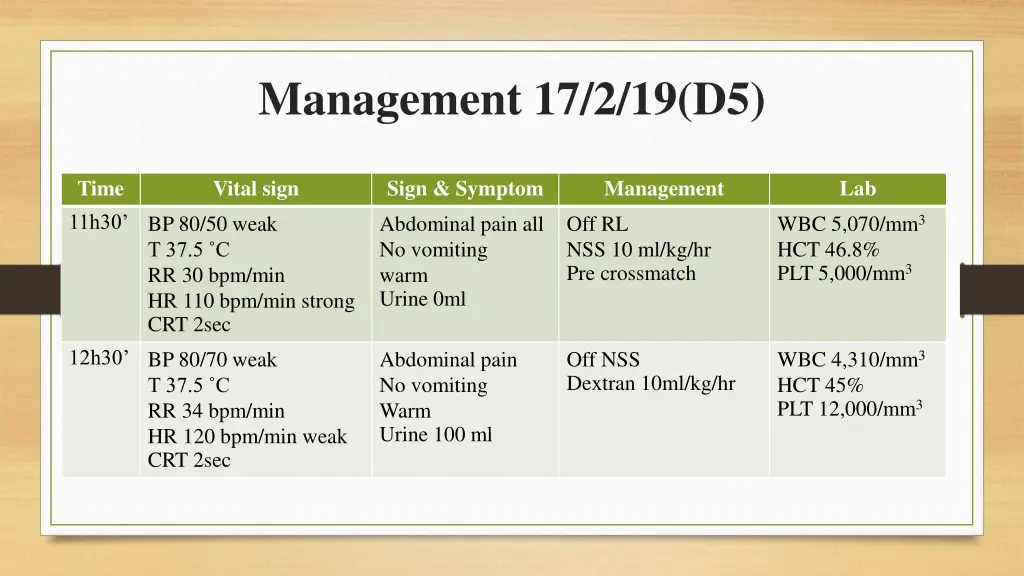 management 17 2 19 d5 2