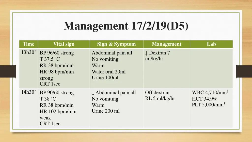management 17 2 19 d5 3