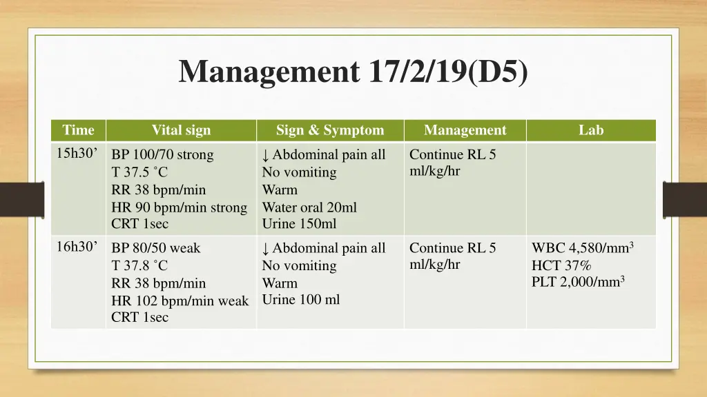 management 17 2 19 d5 4