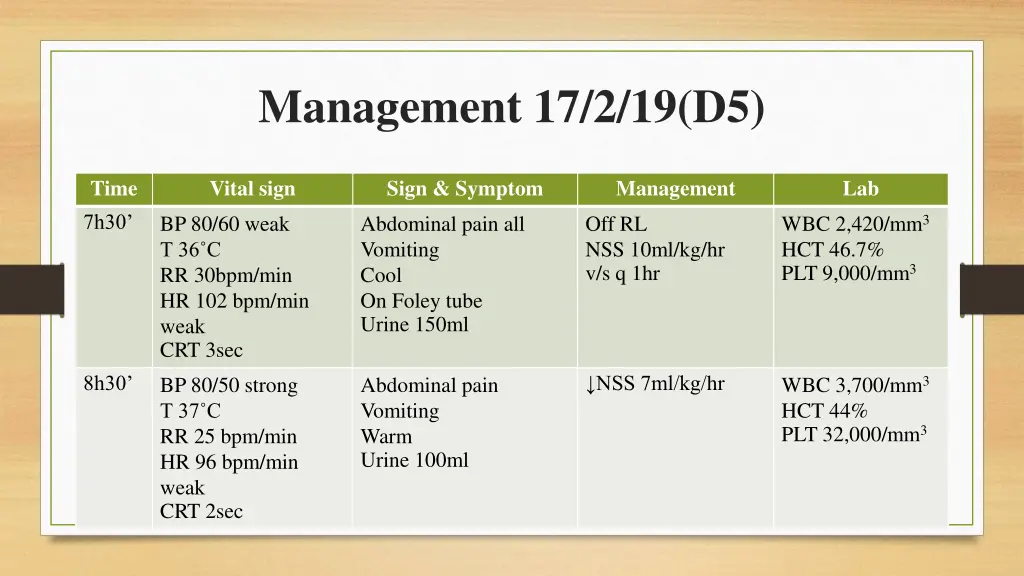 management 17 2 19 d5