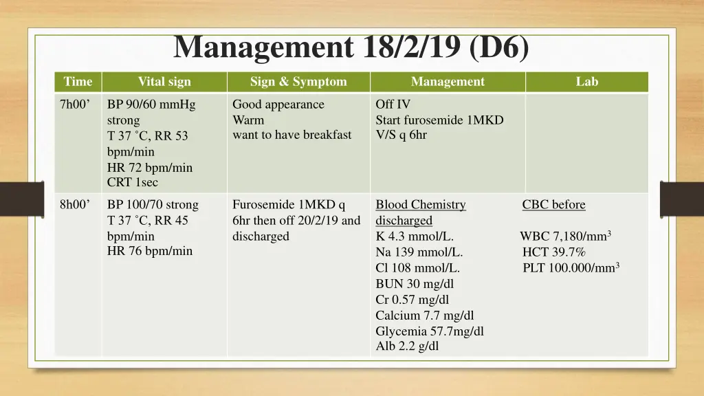 management 18 2 19 d6