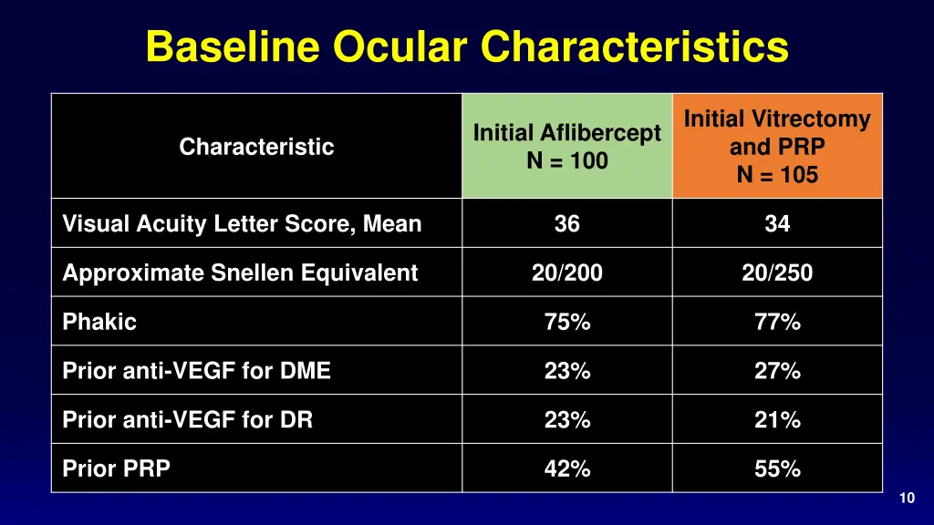 baseline ocular characteristics