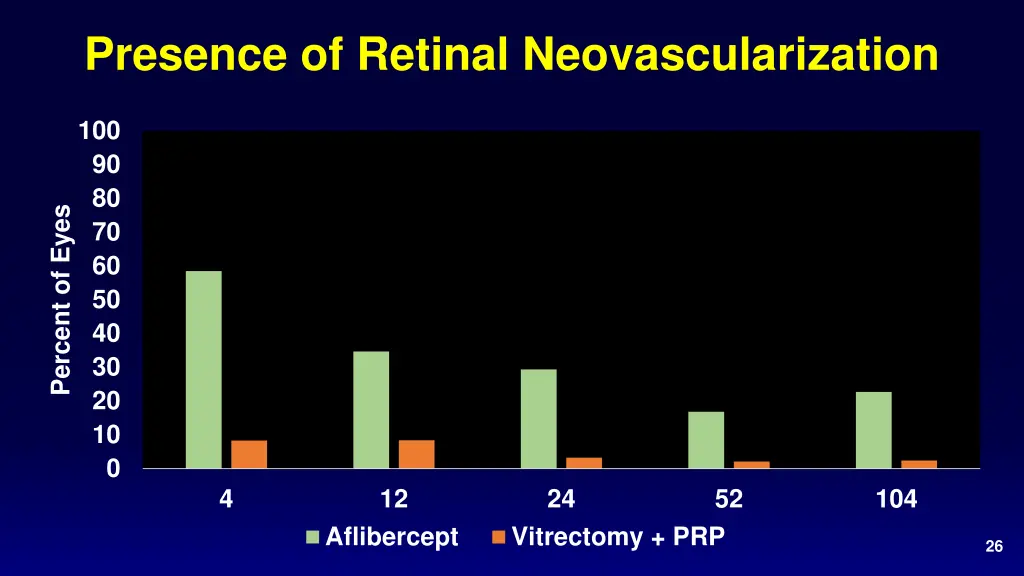 presence of retinal neovascularization