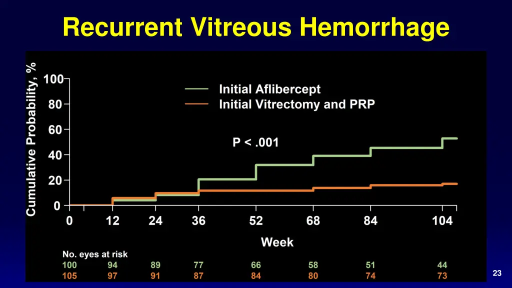 recurrent vitreous hemorrhage