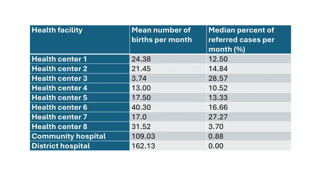 health facility